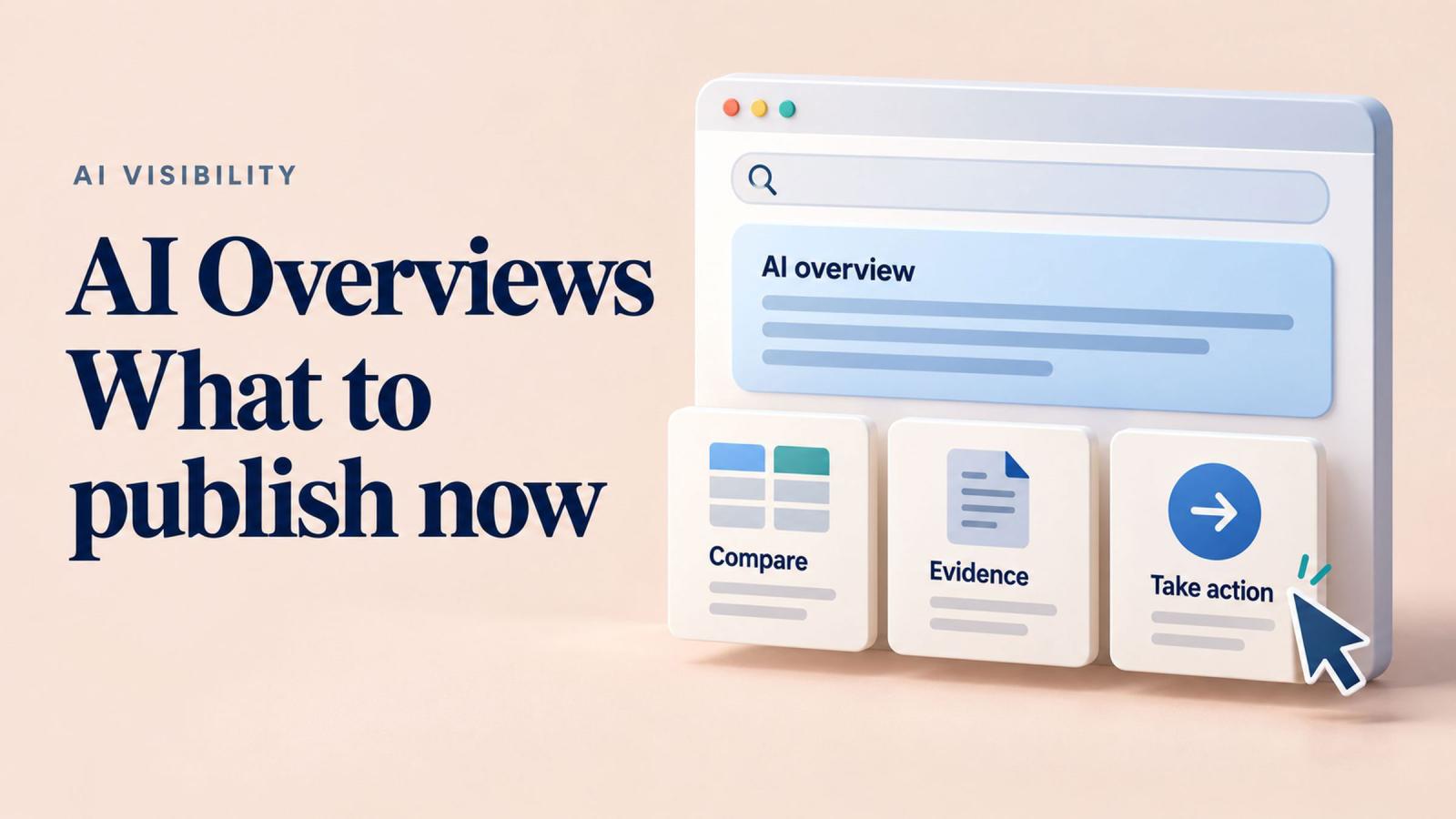 AI search overview above three website cards labeled Compare, Evidence and Take action.